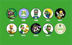 New Super Luigi U Wallpaper