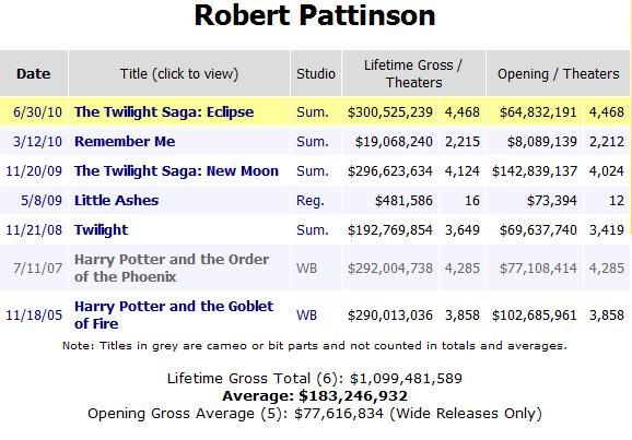 Box Office Mojo