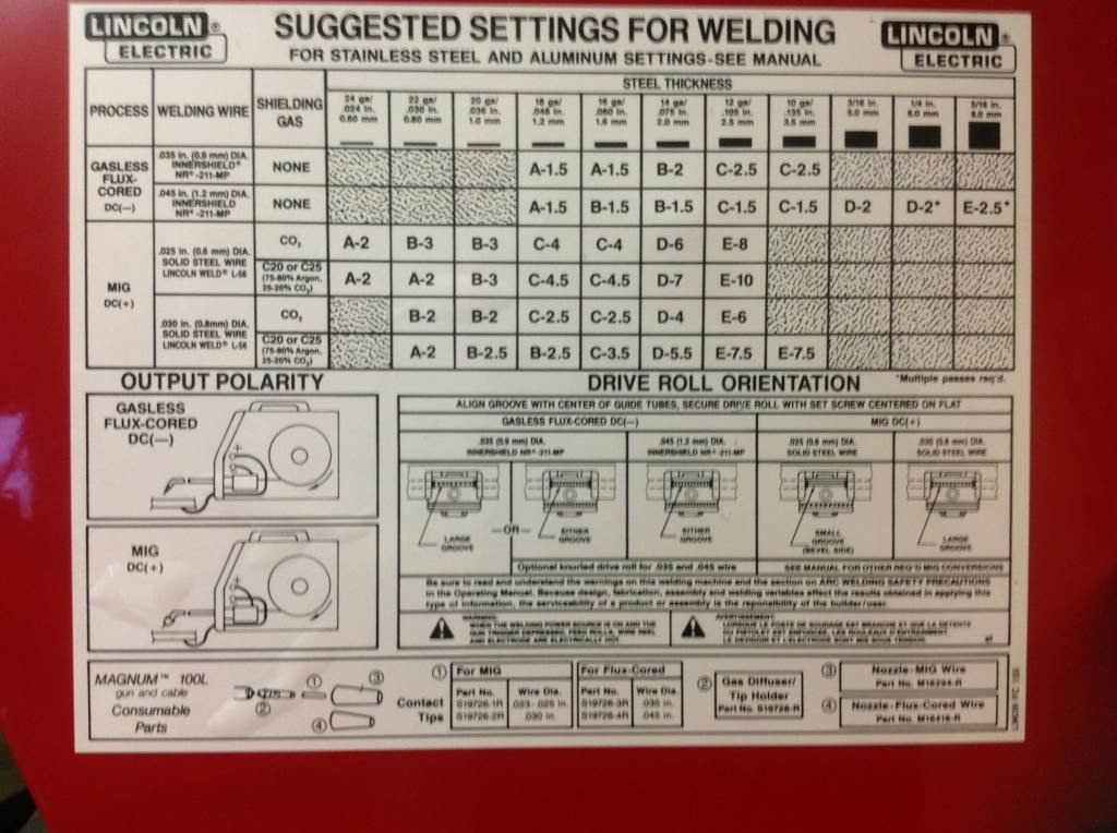 Need some tips for mig welding gaps Team Camaro Tech